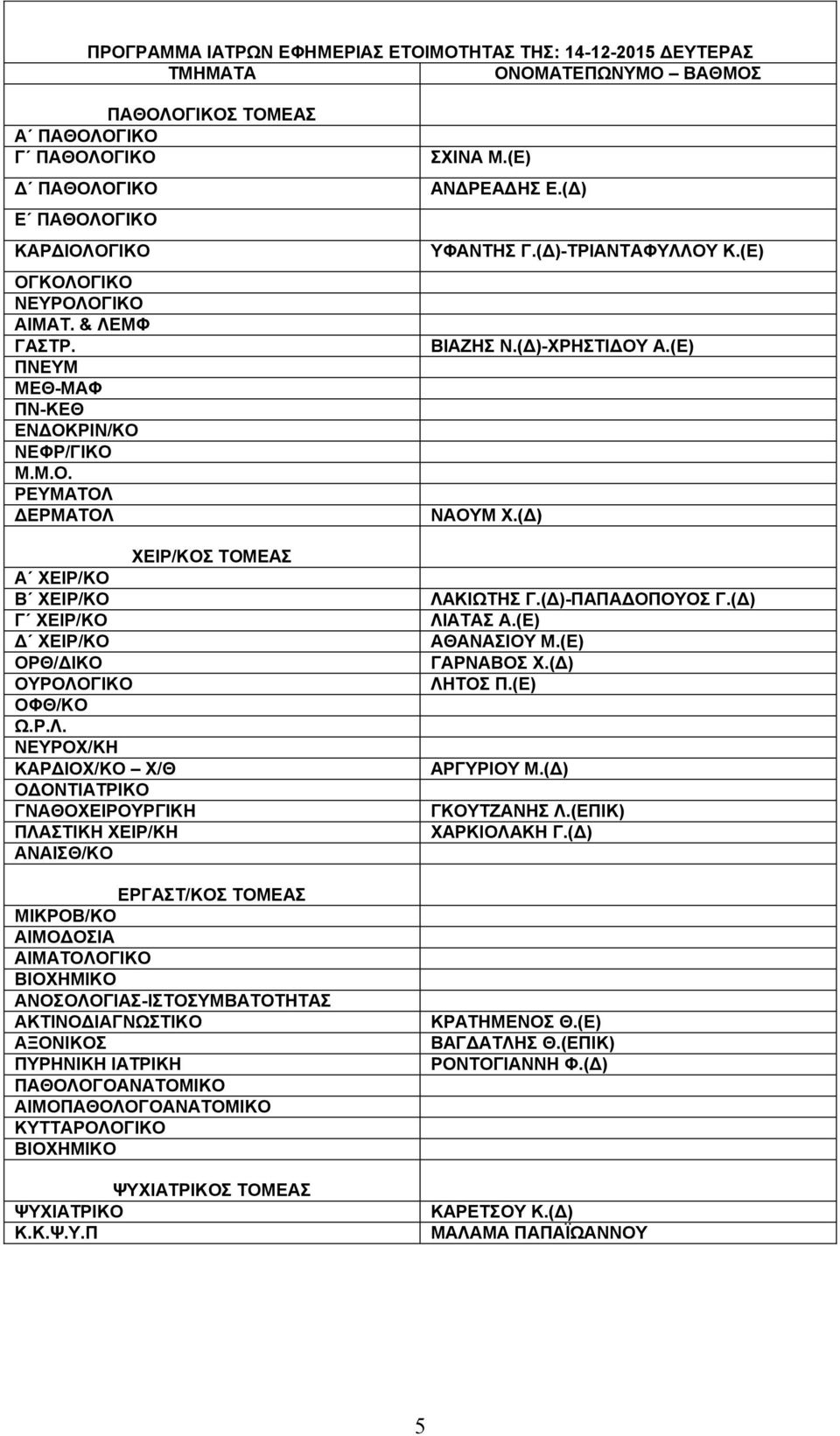 ΜΦ ΓΑΣΤΡ. ΠΝΕΥΜ ΜΕΘ-ΜΑΦ ΠΝ-ΚΕΘ ΕΝΔΟΚΡΙΝ/ΚΟ ΝΕΦΡ/ΓΙΚΟ Μ.Μ.Ο. ΡΕΥΜΑΤΟΛ 