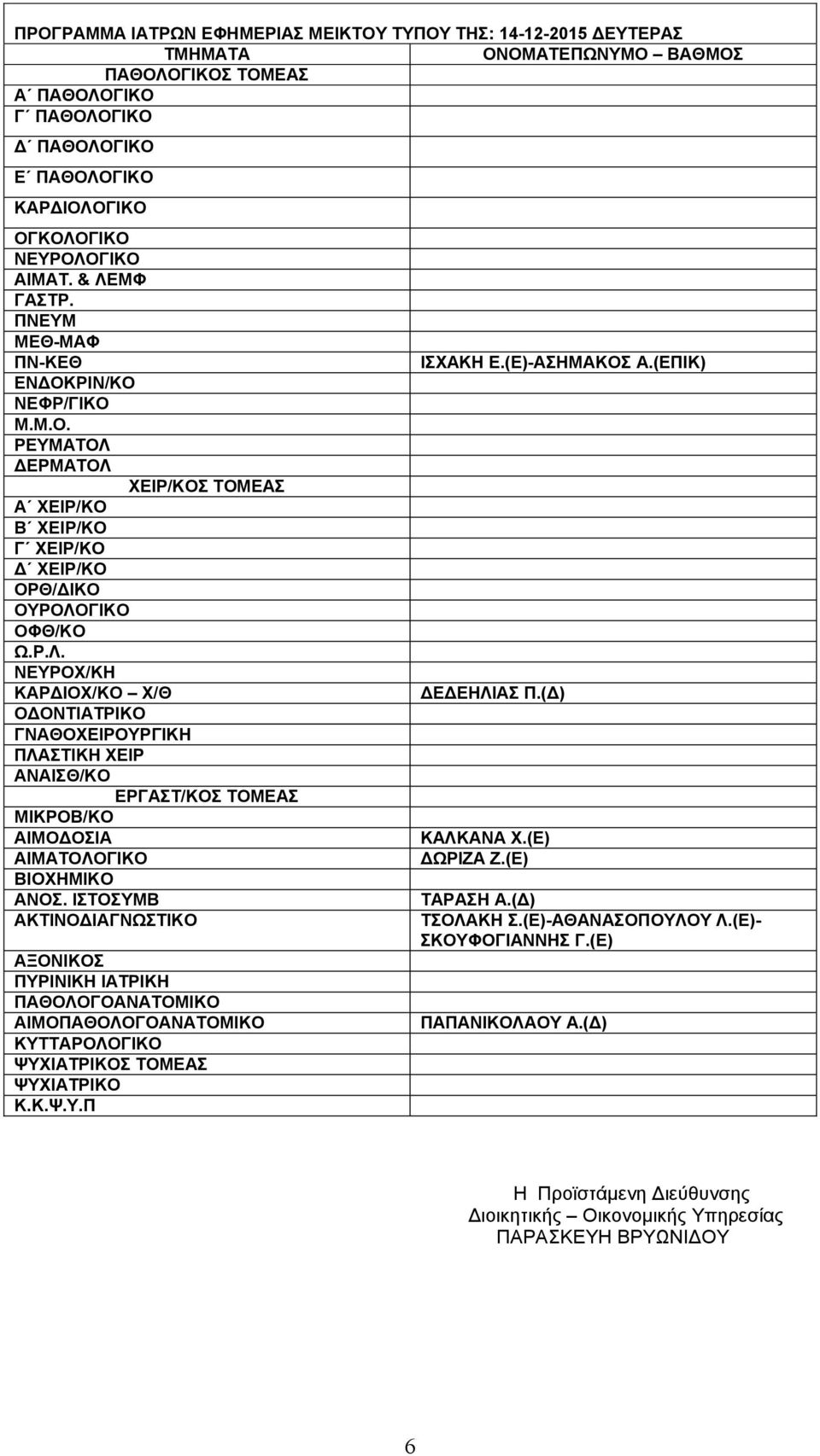 ΙΣΤΟΣΥΜΒ ΑΚΤΙΝΟΔΙΑΓΝΩΣΤΙΚΟ ΑΞΟΝΙΚΟΣ ΠΥΡΙΝΙΚΗ ΙΑΤΡΙΚΗ ΠΑΘΟΛΟΓΟΑΝΑΤΟΜΙΚΟ ΑΙΜΟΠΑΘΟΛΟΓΟΑΝΑΤΟΜΙΚΟ ΚΥΤΤΑΡΟΛΟΓΙΚΟ ΨΥΧΙΑΤΡΙΚΟΣ ΤΟΜΕΑΣ ΨΥΧΙΑΤΡΙΚΟ Κ.Κ.Ψ.Υ.Π ΙΣΧΑΚΗ Ε.(Ε)-ΑΣΗΜΑΚΟΣ Α.(ΕΠΙΚ) ΔΕΔΕΗΛΙΑΣ Π.