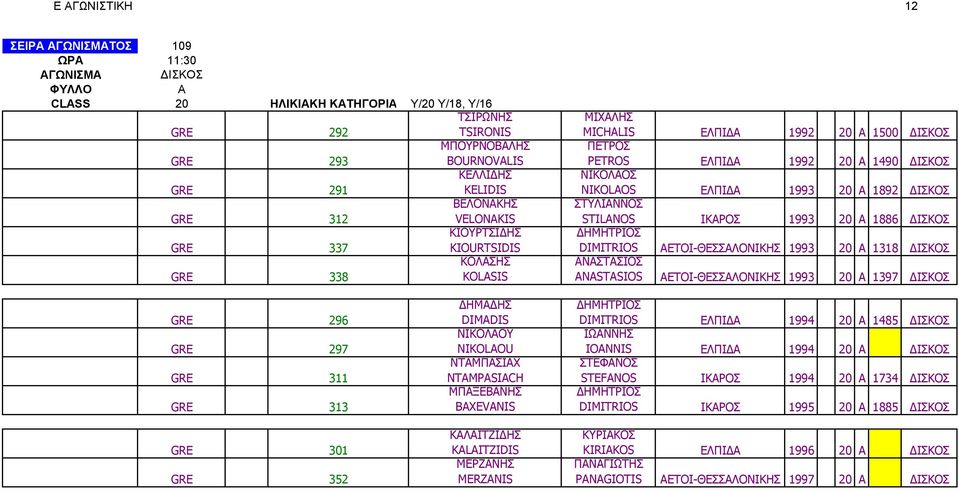 STILANOS ΙΚΡΟΣ 1993 20 1886 ΔΙΣΚΟΣ ΔΗΜΗΤΡΙΟΣ DIMITRIOS ΕΤΟΙ-ΘΕΣΣΛΟΝΙΚΗΣ 1993 20 1318 ΔΙΣΚΟΣ ΝΣΤΣΙΟΣ ANASTASIOS ΕΤΟΙ-ΘΕΣΣΛΟΝΙΚΗΣ 1993 20 1397 ΔΙΣΚΟΣ GRE 296 GRE 297 GRE 311 GRE 313 GRE 301 GRE 352