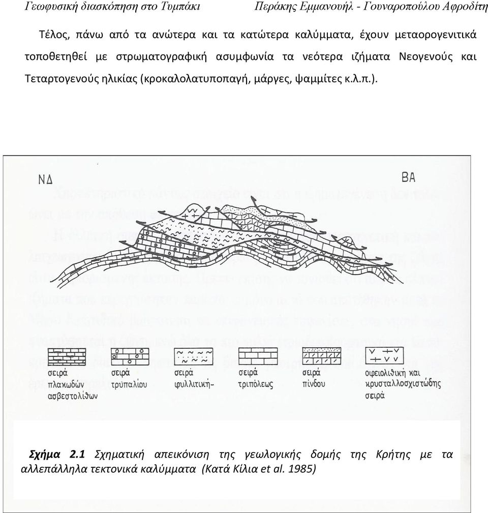 Τεταρτογενούς ηλικίας (κροκαλολατυποπαγή, μάργες, ψαμμίτες κ.λ.π.). Σχήμα 2.