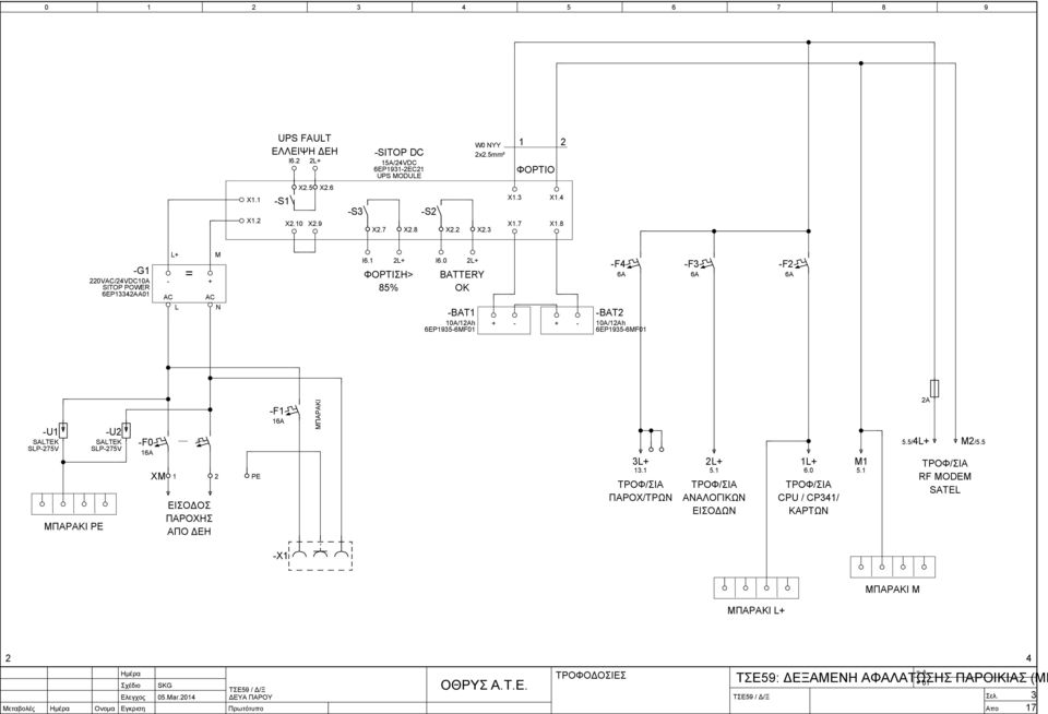 L+ BATTERY OK BAT A/Ah EP MF + + F A BAT A/Ah EP MF F A F A U SALTEK SLP V ΜΠΑΡΑΚΙ PE U SALTEK SLP V F A XΜ ΕΙΣΟΔΟΣ ΠΑΡΟΧΗΣ ΑΠΟ ΔΕΗ PE F