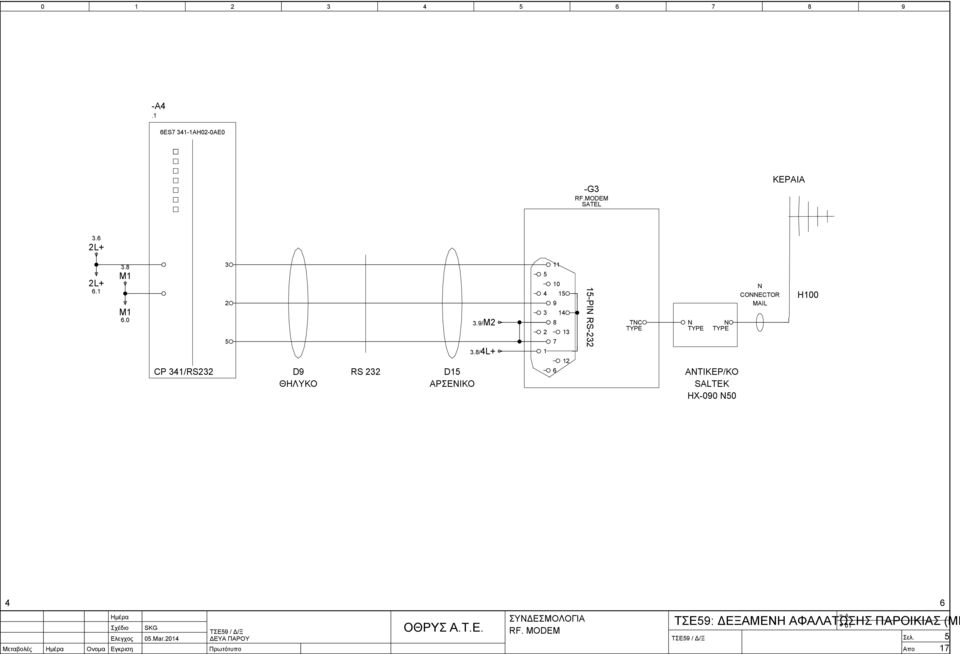 /L+ PIN RS TNC TYPE N TYPE N TYPE ΑΝΤΙΚΕΡ/ΚΟ SALTEK HX