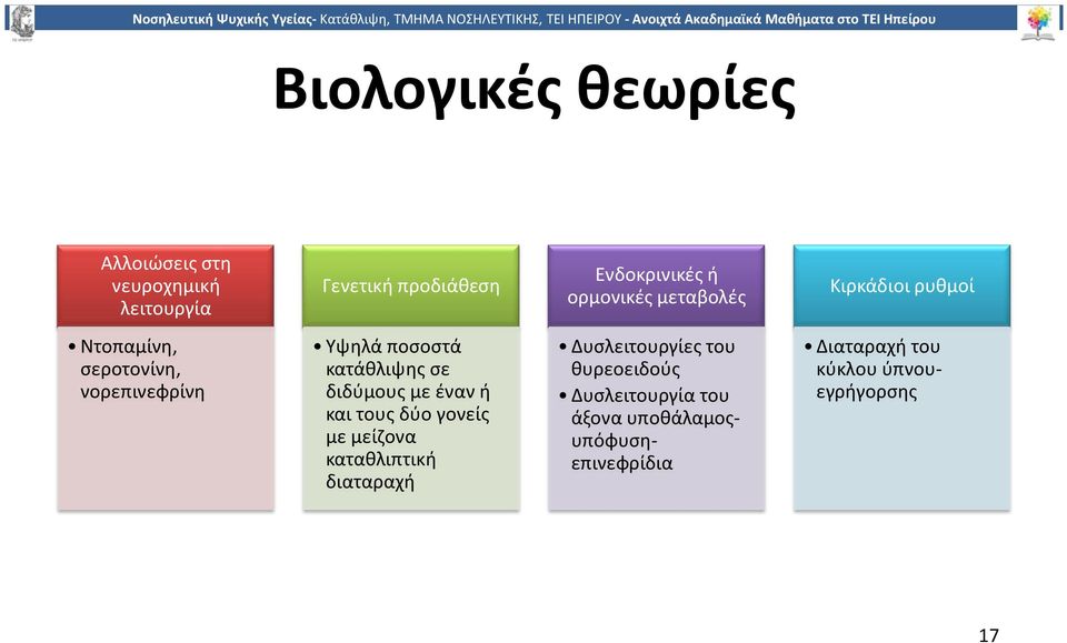 κατάθλιψης σε διδύμους με έναν ή και τους δύο γονείς με μείζονα καταθλιπτική διαταραχή