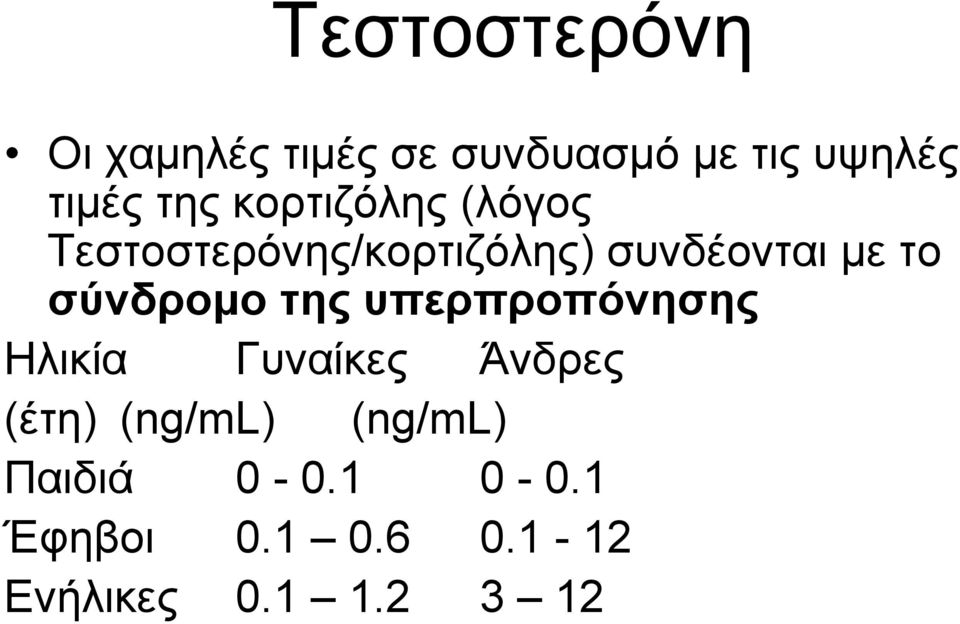 σύνδρομο της υπερπροπόνησης Ηλικία Γυναίκες Άνδρες (έτη) (ng/ml)