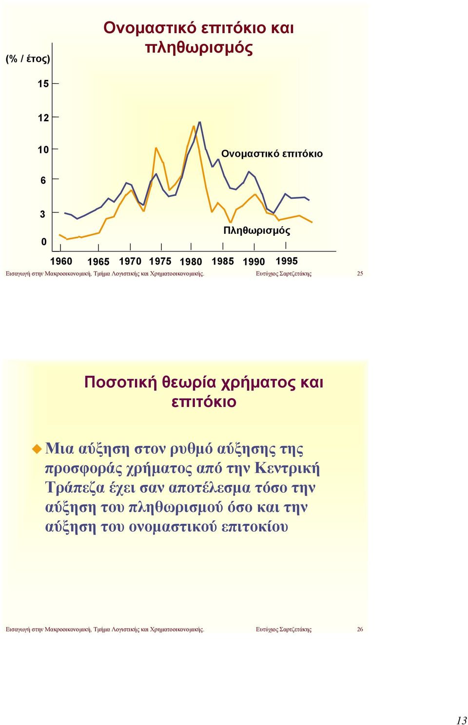 Ευτύχιος Σαρτζετάκης 25 Ποσοτική θεωρία και επιτόκιο Μια αύξηση στον ρυθμό αύξησης της προσφοράς από την Κεντρική Τράπεζα έχει σαν