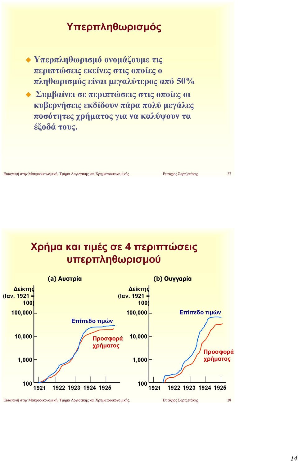 Ευτύχιος Σαρτζετάκης 27 Χρήμα και τιμές σε 4 περιπτώσεις υπερπληθωρισμού (a) Αυστρία (b) Ουγγαρία Δείκτης (Ιαν. 1921 = 100) Δείκτης (Ιαν.