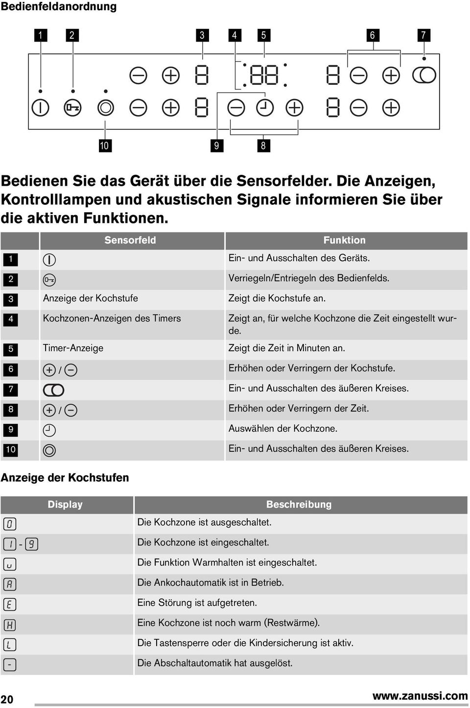 4 Kochzonen-Anzeigen des Timers Zeigt an, für welche Kochzone die Zeit eingestellt wurde. 5 Timer-Anzeige Zeigt die Zeit in Minuten an. 6 / Erhöhen oder Verringern der Kochstufe.