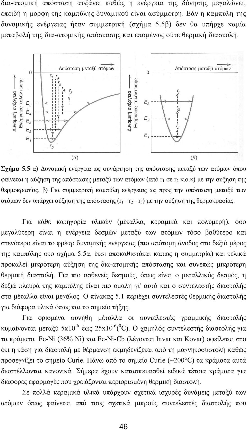 5 α) Δυναμική ενέργεια ως συνάρτηση της απόστασης μεταξύ των ατόμων όπου