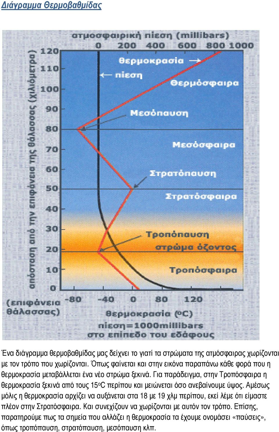Για παράδειγµα, στην Τροπόσφαιρα η θερµοκρασία ξεκινά από τους 15 ο C περίπου και µειώνεται όσο ανεβαίνουµε ύψος.
