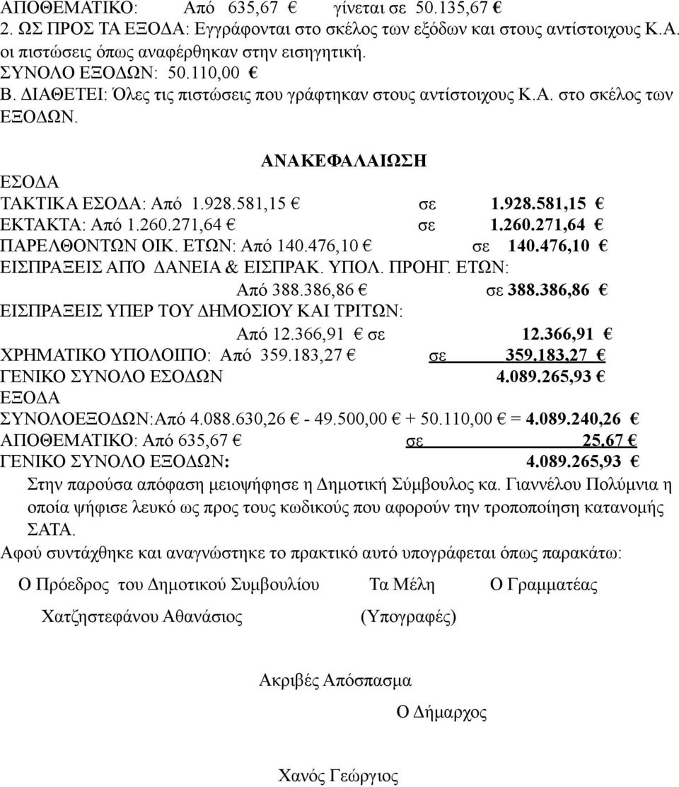 260.271,64 ΠΑΡΕΛΘΟΝΤΩΝ ΟΙΚ. ΕΤΩΝ: Από 140.476,10 σε 140.476,10 ΕΙΣΠΡΑΞΕΙΣ ΑΠΌ ΔΑΝΕΙΑ & ΕΙΣΠΡΑΚ. ΥΠΟΛ. ΠΡΟΗΓ. ΕΤΩΝ: Από 388.386,86 σε 388.386,86 ΕΙΣΠΡΑΞΕΙΣ ΥΠΕΡ ΤΟΥ ΔΗΜΟΣΙΟΥ ΚΑΙ ΤΡΙΤΩΝ: Από 12.