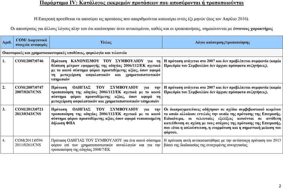 Οικονομικές και χρηματοοικονομικές υποθέσεις, φορολογία και τελωνεία 1.