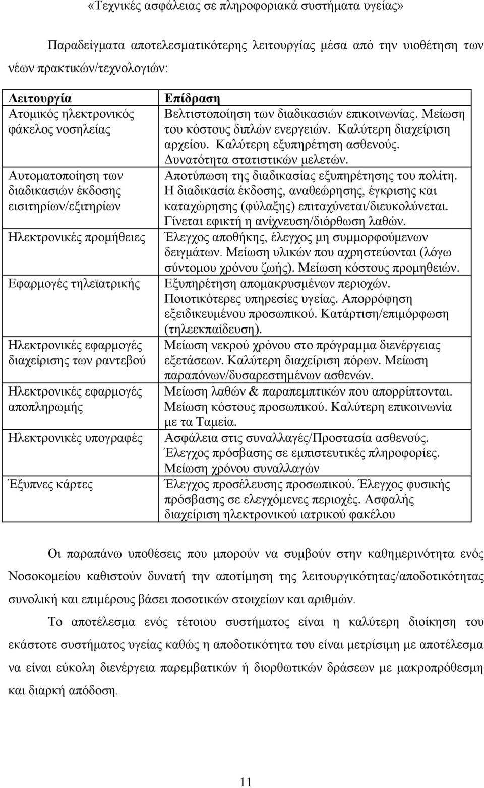 Βελτιστοποίηση των διαδικασιών επικοινωνίας. Μείωση του κόστους διπλών ενεργειών. Καλύτερη διαχείριση αρχείου. Καλύτερη εξυπηρέτηση ασθενούς. Δυνατότητα στατιστικών μελετών.