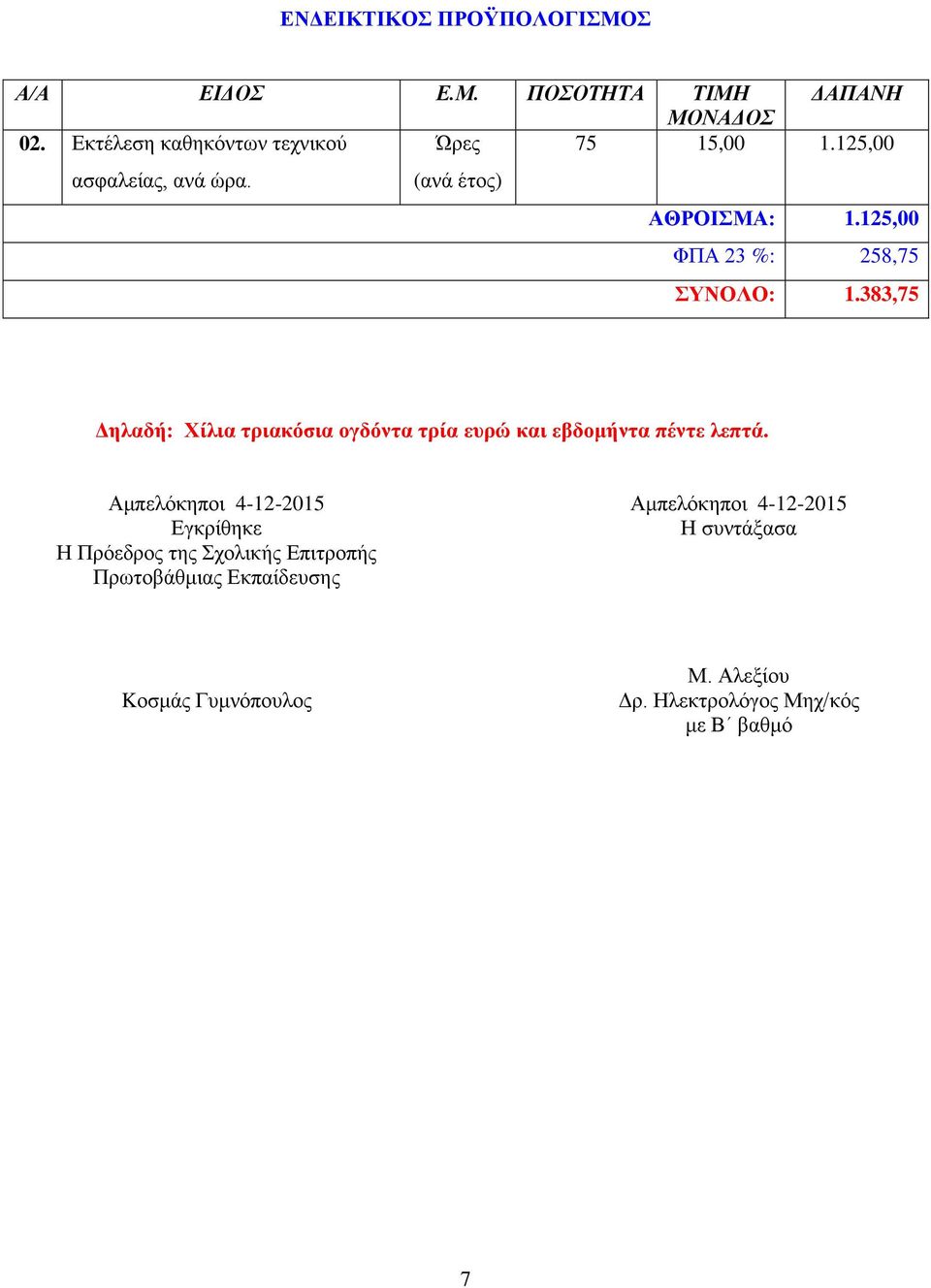 125,00 ΦΠΑ 23 %: 258,75 ΣΥΝΟΛΟ: 1.383,75 Δηλαδή: Χίλια τριακόσια ογδόντα τρία ευρώ και εβδομήντα πέντε λεπτά.