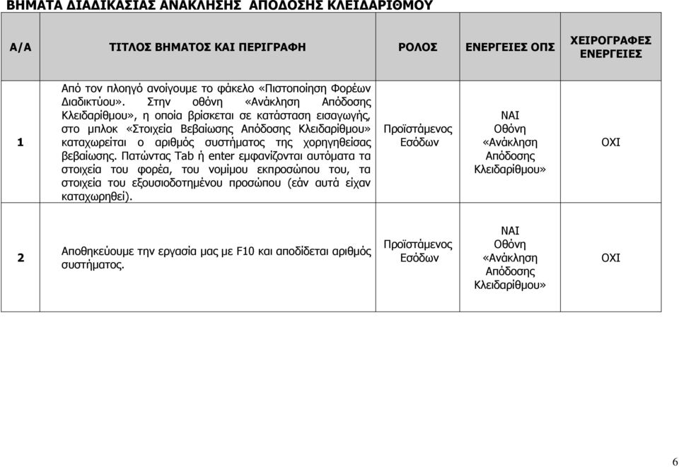 Στην οθόνη «Ανάκληση Απόδοσης, η οποία βρίσκεται σε κατάσταση εισαγωγής, στο μπλοκ «Στοιχεία Βεβαίωσης Απόδοσης καταχωρείται ο αριθμός συστήματος της