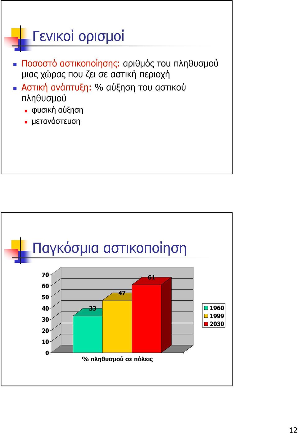 αστικού πληθυσµού φυσική αύξηση µετανάστευση Παγκόσµια