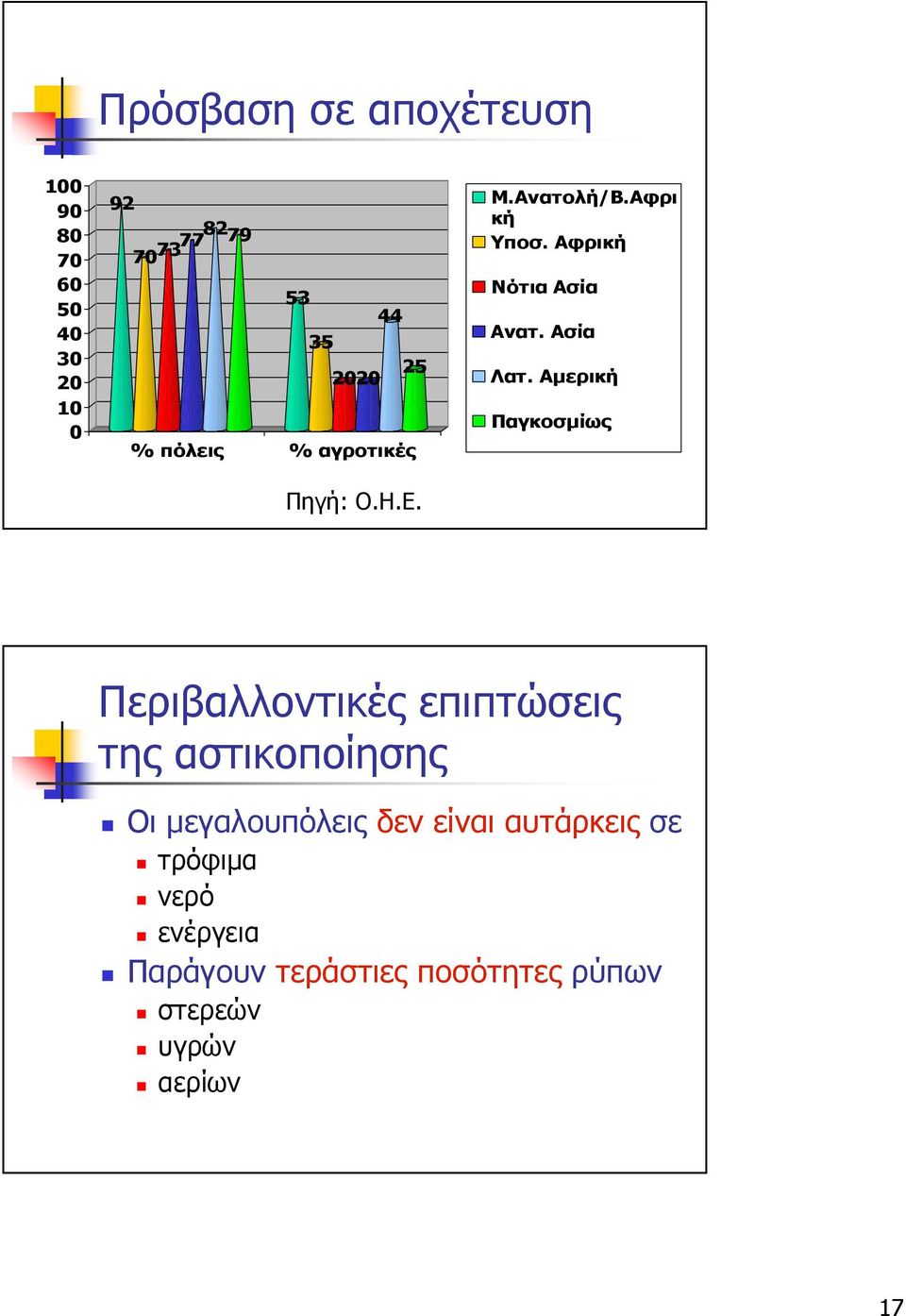 Αµερική Παγκοσµίως Περιβαλλοντικές επιπτώσεις της αστικοποίησης Οι µεγαλουπόλεις δεν είναι