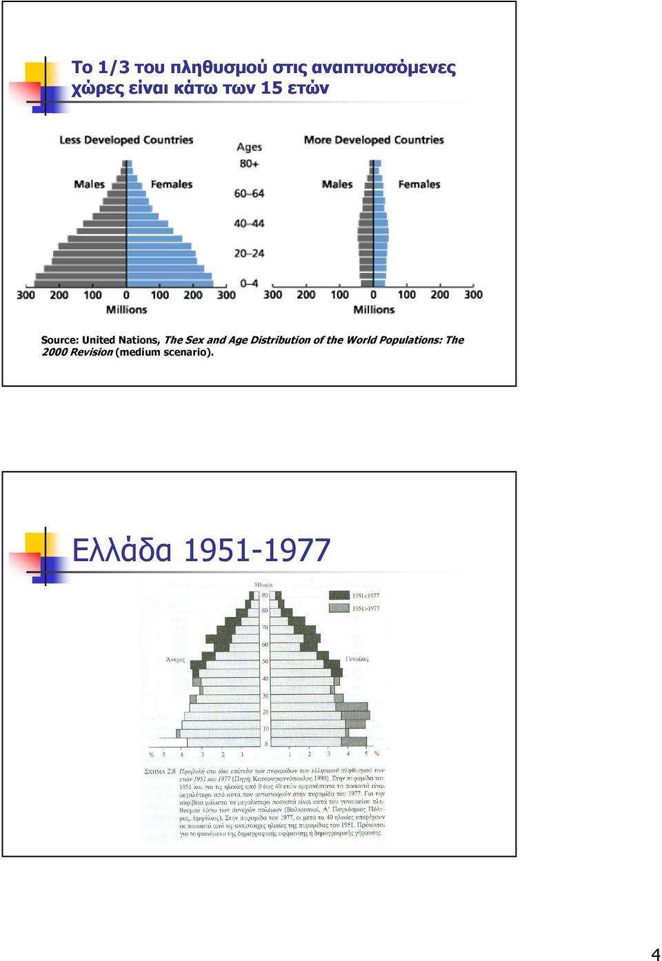 Sex and Age Distribution of the World Populations: