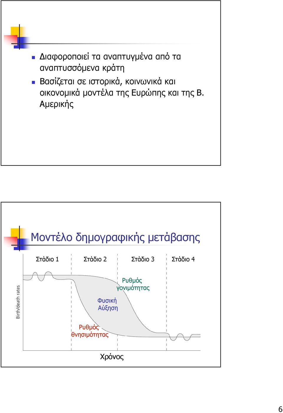 Αµερικής Μοντέλο δηµογραφικής µετάβασης Στάδιο 1 Στάδιο 2 Στάδιο 3