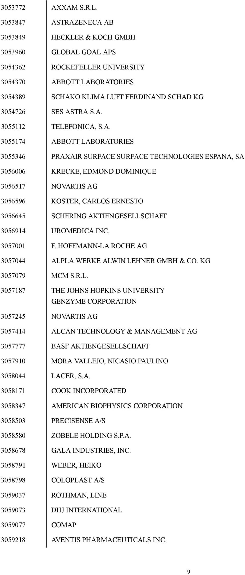 A. 3055112 TELEFONICA, S.A. 3055174 ABBOTT LABORATORIES 3055346 PRAXAIR SURFACE SURFACE TECHNOLOGIES ESPANA, SA 3056006 KRECKE, EDMOND DOMINIQUE 3056517 NOVARTIS AG 3056596 KOSTER, CARLOS ERNESTO