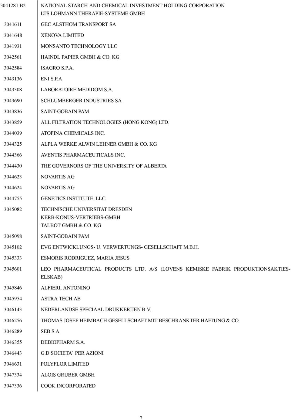 PAPIER GMBH & CO. KG 3042584 ISAGRO S.P.A. 3043136 ENI S.P.A 3043308 LABORATOIRE MEDIDOM S.A. 3043690 SCHLUMBERGER INDUSTRIES SA 3043836 SAINT-GOBAIN PAM 3043859 ALL FILTRATION TECHNOLOGIES (HONG KONG) LTD.