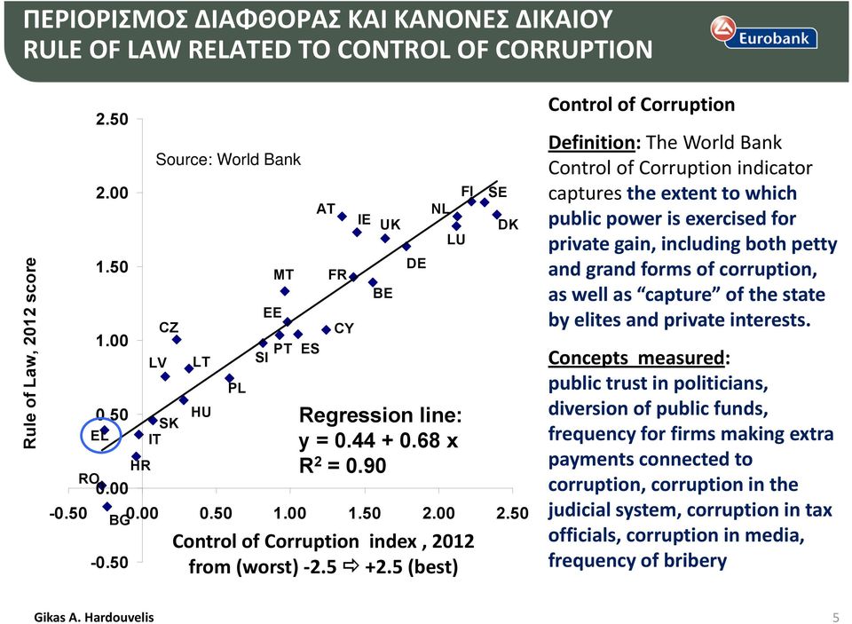 which public power is exercised for private gain, including both petty and grand forms of corruption, as well as capture of the state by elites and private interests.