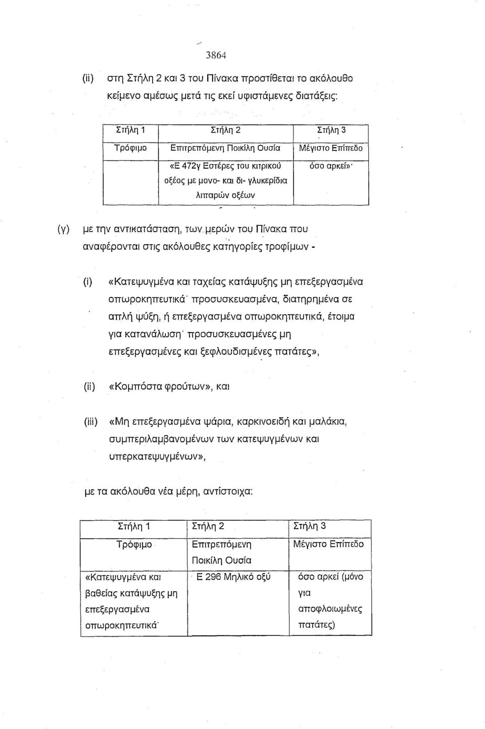 επεξεργασμένα οπωροκηπευτικά' προσυσκευασμένα, διατηρημένα σε απλή ψύξη, ή επεξεργασμένα οπωροκηπευτικά, έτοιμα για κατανάλωση' προσυσκευασμένες μη επεξεργασμένες και ξεφλουδισμένες πατάτες», (ίί)