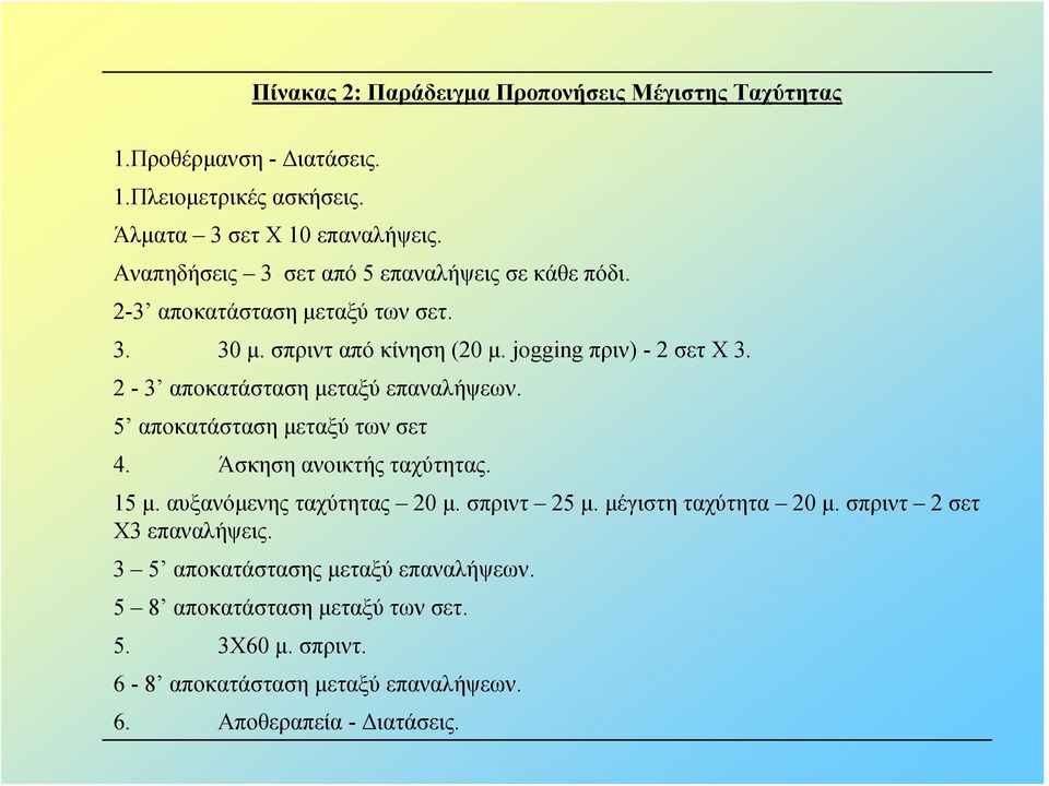 2-3 αποκατάσταση μεταξύ επαναλήψεων. 5 αποκατάσταση μεταξύ των σετ 4. Άσκηση ανοικτής ταχύτητας. 15 μ. αυξανόμενης ταχύτητας 20 μ. σπριντ 25 μ.