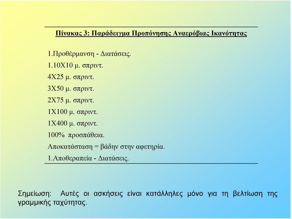 σπριντ. 100% προσπάθεια. Αποκατάσταση = βάδηνστηναφετηρία. 1.Αποθεραπεία - Διατάσεις.