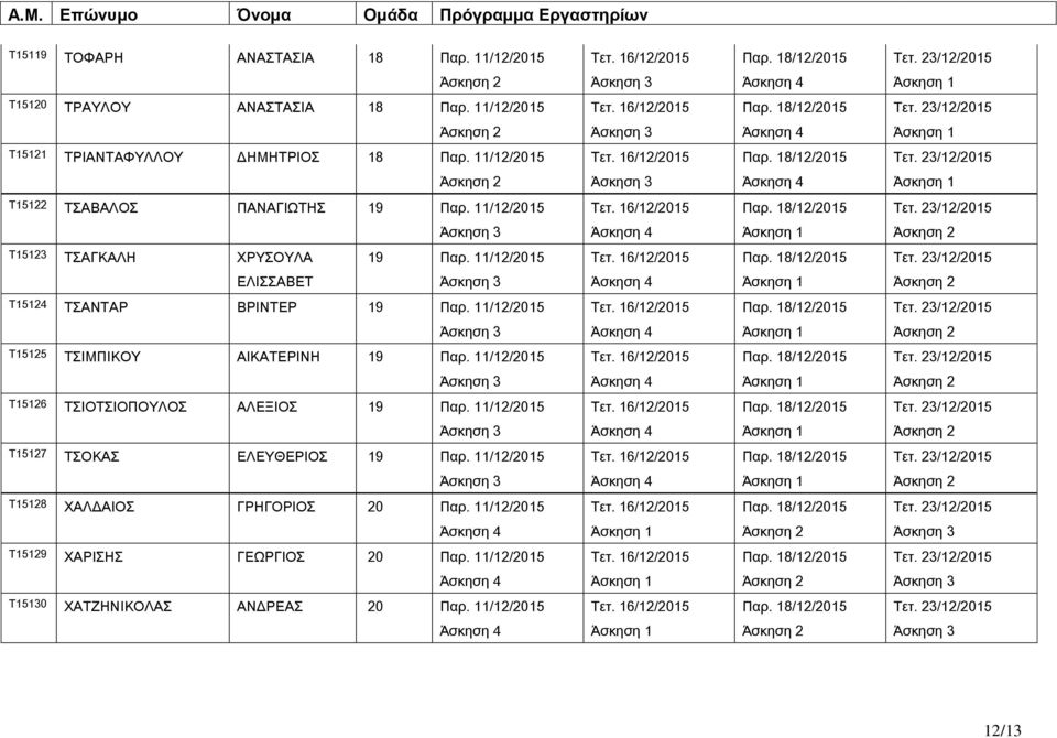 11/12/2015 Σ15125 ΣΙΜΠΙΚΟΤ ΑΙΚΑΣΕΡΙΝΗ 19 Παρ. 11/12/2015 Σ15126 ΣΙΟΣΙΟΠΟΤΛΟ ΑΛΕΞΙΟ 19 Παρ. 11/12/2015 Σ15127 ΣΟΚΑ ΕΛΕΤΘΕΡΙΟ 19 Παρ.