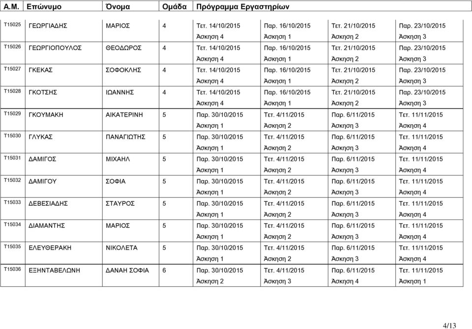 30/10/2015 Σ15031 ΔΑΜΙΓΟ ΜΙΦΑΗΛ 5 Παρ. 30/10/2015 Σ15032 ΔΑΜΙΓΟΤ ΟΥΙΑ 5 Παρ. 30/10/2015 Σ15033 ΔΕΒΕΙΑΔΗ ΣΑΤΡΟ 5 Παρ.