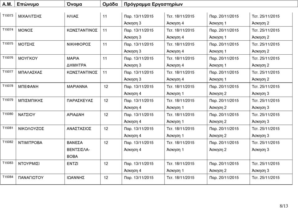 13/11/2015 Σ15078 ΜΠΕΥΑΝΗ ΜΑΡΙΑΝΝΑ 12 Παρ. 13/11/2015 Σ15079 ΜΠΙΜΠΙΚΗ ΠΑΡΑΚΕΤΑ 12 Παρ. 13/11/2015 Σ15080 ΝΑΣΙΟΤ ΑΡΙΑΔΝΗ 12 Παρ.