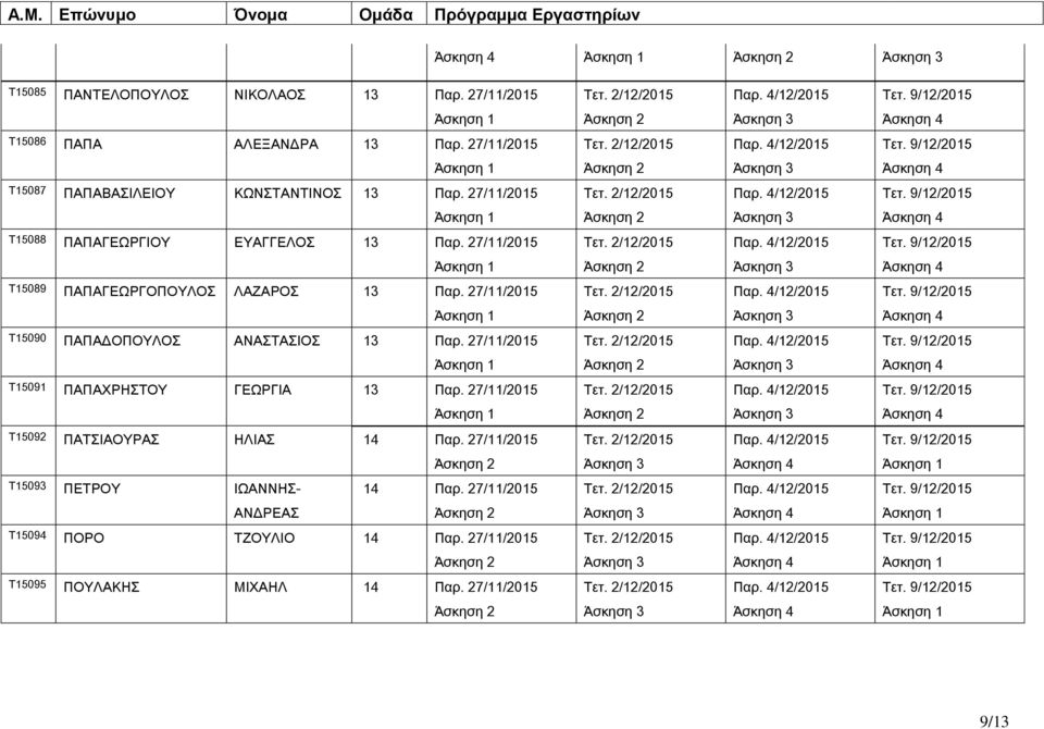 27/11/2015 Σ15089 ΠΑΠΑΓΕΩΡΓΟΠΟΤΛΟ ΛΑΖΑΡΟ 13 Παρ. 27/11/2015 Σ15090 ΠΑΠΑΔΟΠΟΤΛΟ ΑΝΑΣΑΙΟ 13 Παρ.