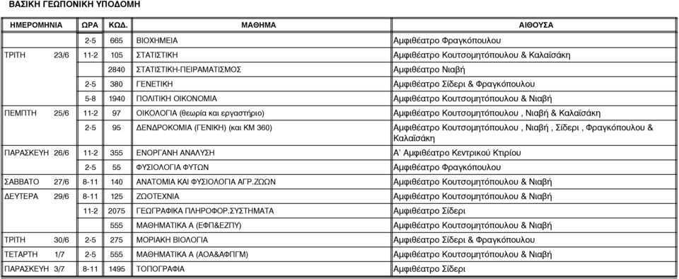 Καλα σάκη 2-5 95 ΕΝ ΡΟΚΟΜΙΑ (ΓΕΝΙΚΗ) (και ΚΜ 360) Αµφιθέατρο Κουτσοµητόπουλου, Νιαβή, Σίδερι, Φραγκόπουλου & Καλα σάκη ΠΑΡΑΣΚΕΥΗ 26/6 11-2 355 ΕΝΟΡΓΑΝΗ ΑΝΑΛΥΣΗ Α' Αµφιθέατρο Κεντρικού Κτιρίου 2-5 55