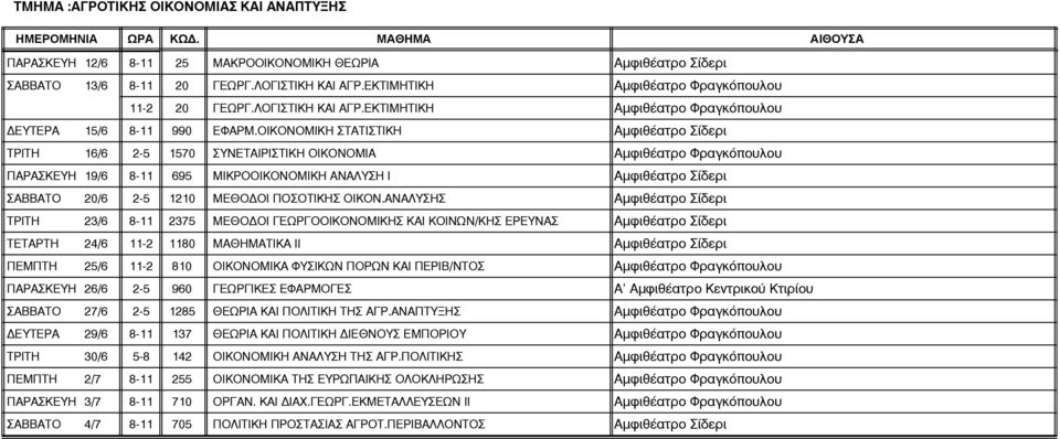 ΟΙΚΟΝΟΜΙΚΗ ΣΤΑΤΙΣΤΙΚΗ Αµφιθέατρο Σίδερι ΤΡΙΤΗ 16/6 2-5 1570 ΣΥΝΕΤΑΙΡΙΣΤΙΚΗ ΟΙΚΟΝΟΜΙΑ Αµφιθέατρο Φραγκόπουλου ΠΑΡΑΣΚΕΥΗ 19/6 8-11 695 ΜΙΚΡΟΟΙΚΟΝΟΜΙΚΗ ΑΝΑΛΥΣΗ Ι Αµφιθέατρο Σίδερι ΣΑΒΒΑΤΟ 20/6 2-5 1210