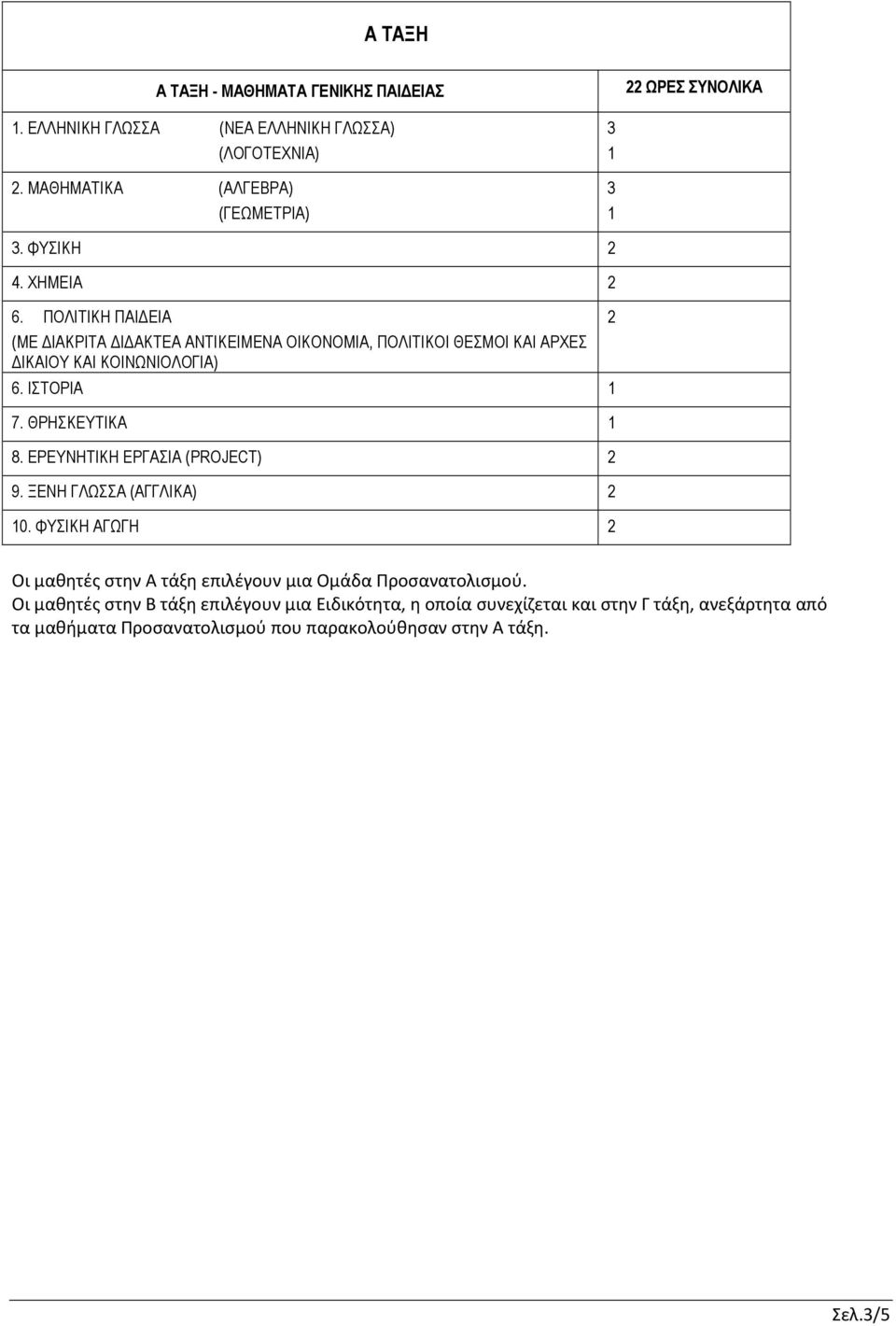 ΕΡΕΥΝΗΤΙΚΗ ΕΡΓΑΣΙΑ (PROJECT) 9. ΞΕΝΗ ΓΛΩΣΣΑ (ΑΓΓΛΙΚΑ) 0. ΦΥΣΙΚΗ ΑΓΩΓΗ Οι μαθητές στην Α τάξη επιλέγουν μια Ομάδα Προσανατολισμού.