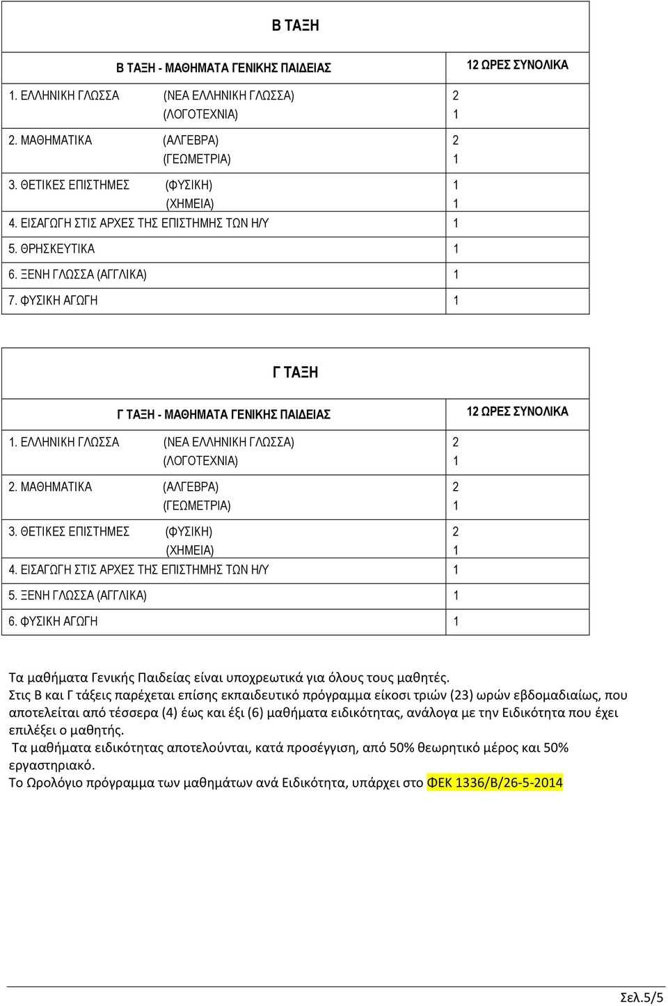 ΜΑΘΗΜΑΤΙΚΑ (ΑΛΓΕΒΡΑ) 3. ΘΕΤΙΚΕΣ ΕΠΙΣΤΗΜΕΣ (ΦΥΣΙΚΗ) (ΧΗΜΕΙΑ) 4. ΕΙΣΑΓΩΓΗ ΣΤΙΣ ΑΡΧΕΣ ΤΗΣ ΕΠΙΣΤΗΜΗΣ ΤΩΝ Η/Υ 5. ΞΕΝΗ ΓΛΩΣΣΑ (ΑΓΓΛΙΚΑ) 6.