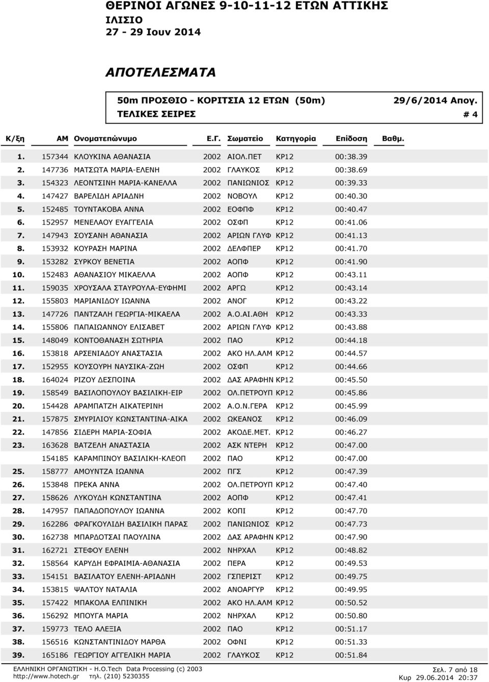 30 152485 ΤΟΥΝΤΑΚΟΒΑ ΑΝΝΑ 2002 ΕΟΦΠΦ ΚΡ12 00:40.