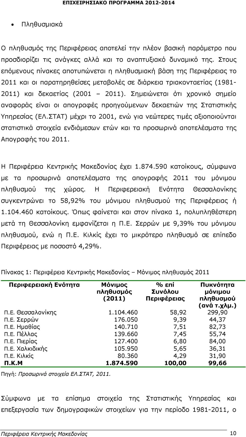 Σημειώνεται ότι χρονικό σημείο αναφοράς είναι οι απογραφές προηγούμενων δεκαετιών της Στατιστικής Υπηρεσίας (ΕΛ.