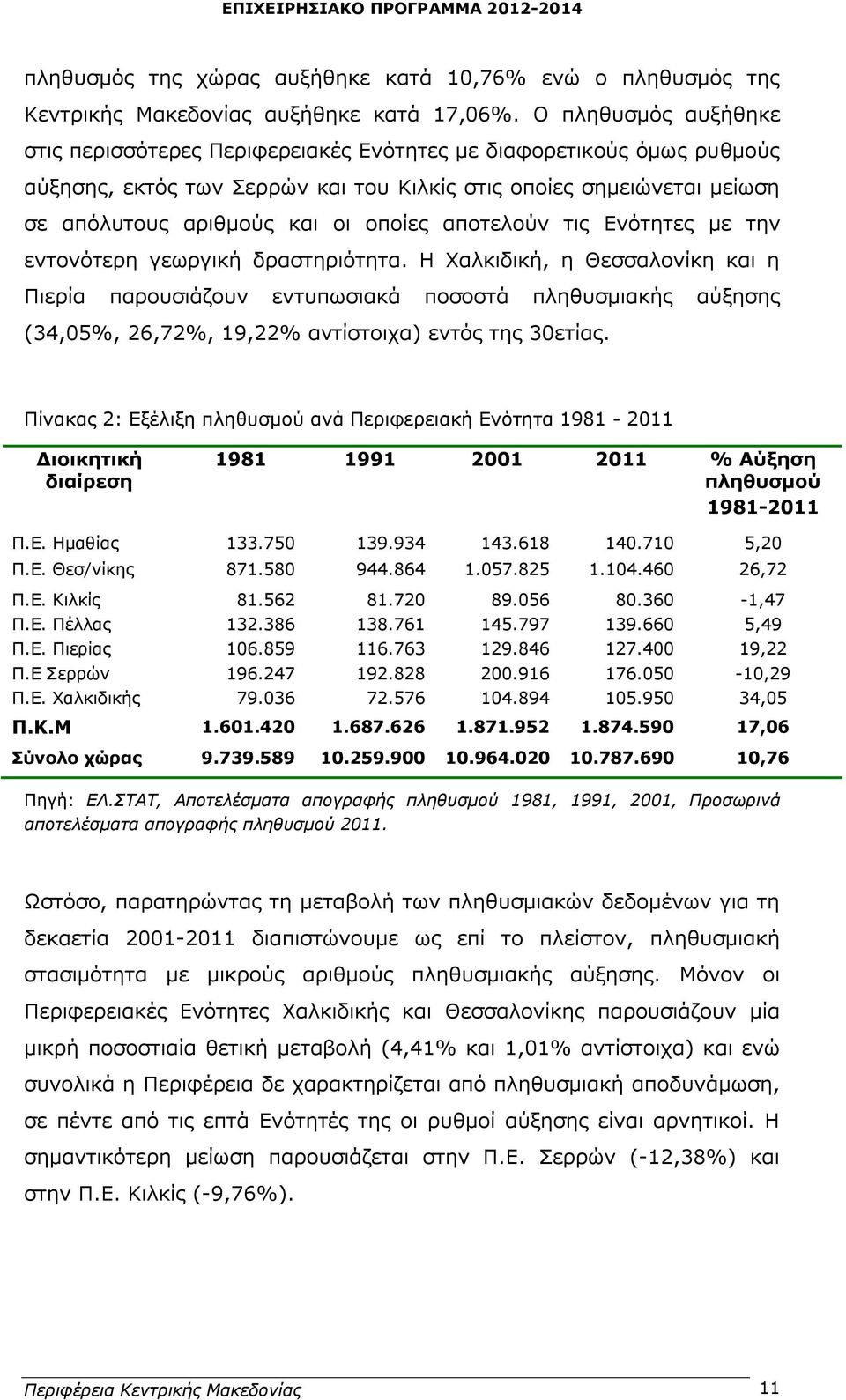 αποτελούν τις Ενότητες με την εντονότερη γεωργική δραστηριότητα.