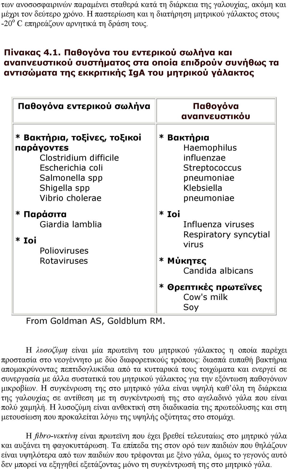 Παθογόνα του εντερικού σωλήνα και αναπνευστικού συστήµατος στα οποία επιδρούν συνήθως τα αντισώµατα της εκκριτικής IgA του µητρικού γάλακτος Παθογόνα εντερικού σωλήνα * Bακτήρια, τοξίνες, τοξικοί