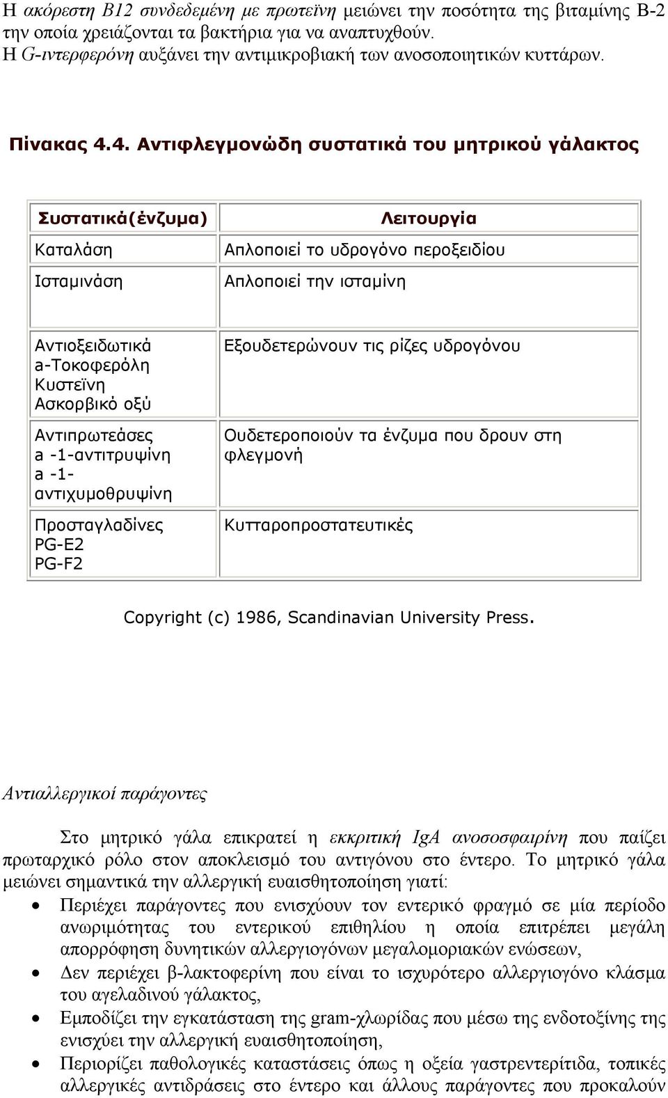 4. Αντιφλεγµονώδη συστατικά του µητρικού γάλακτος Συστατικά(ένζυµα) Καταλάση Ισταµινάση Λειτουργία Απλοποιεί το υδρογόνο περοξειδίου Απλοποιεί την ισταµίνη Aντιοξειδωτικά a-toκοφερόλη Κυστεϊνη
