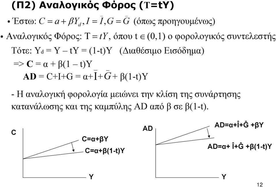 φορολογικός συντελεστής (Διαθέσιμο Εισόδημα) - Η αναλογική φορολογία μειώνει την κλίση της συνάρτησης