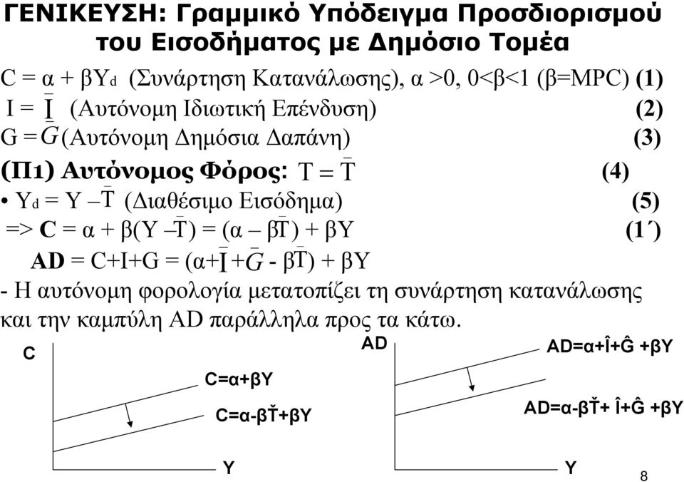 (Διαθέσιμο Εισόδημα) (5) => C = α + β(y Τ ) = (α β ) + βυ (1 ) Τ AD = C+I+G = (α+ Ι + G - β Τ) + βυ - Η αυτόνομη φορολογία