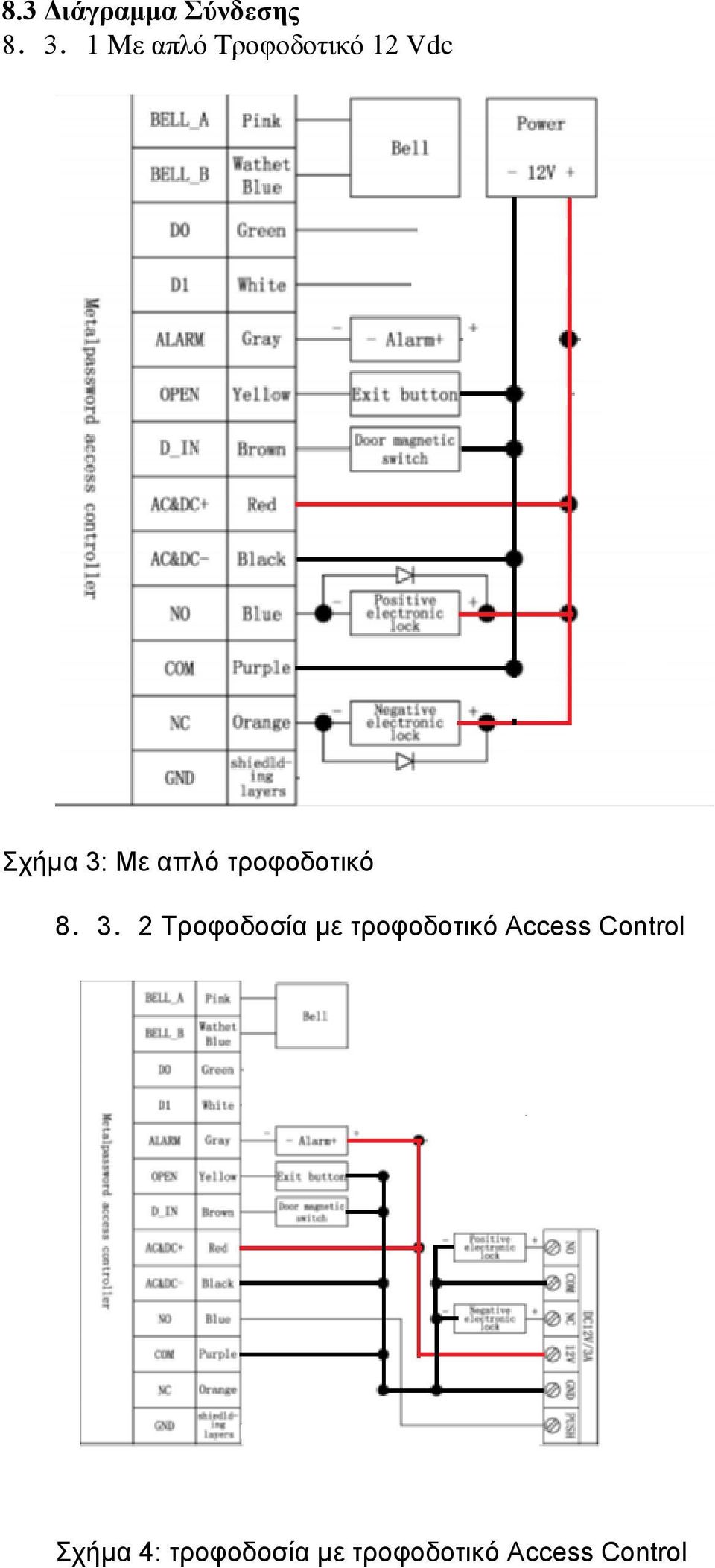 τροφοδοτικό 8.3.