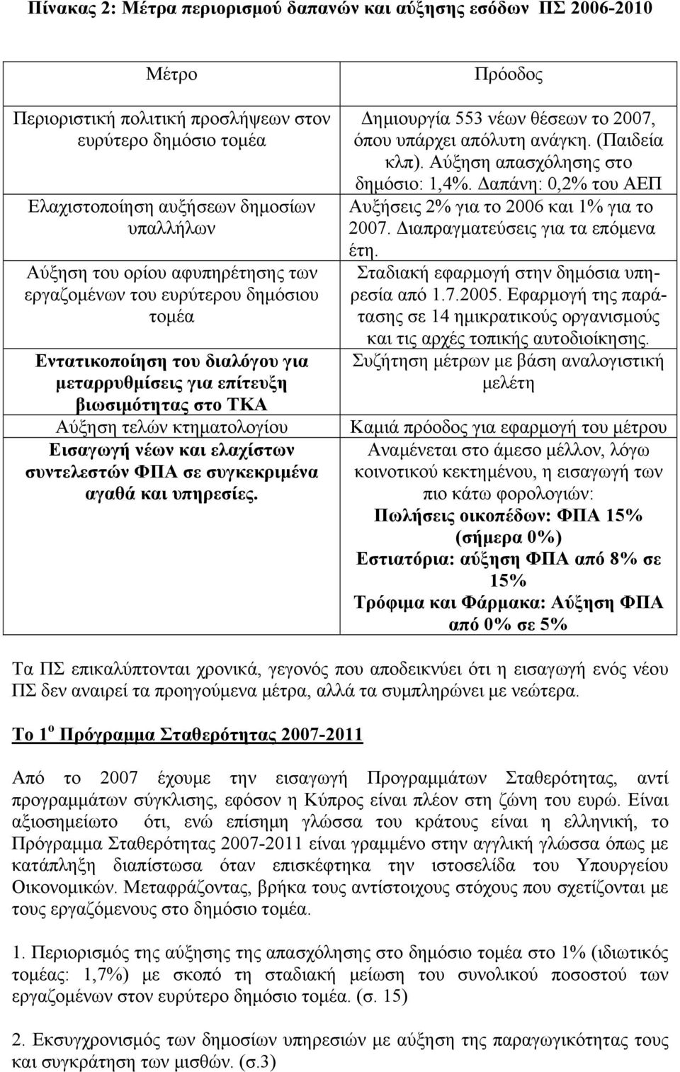 συντελεστών ΦΠΑ σε συγκεκριμένα αγαθά και υπηρεσίες. Πρόοδος Δημιουργία 553 νέων θέσεων το 2007, όπου υπάρχει απόλυτη ανάγκη. (Παιδεία κλπ). Αύξηση απασχόλησης στο δημόσιο: 1,4%.