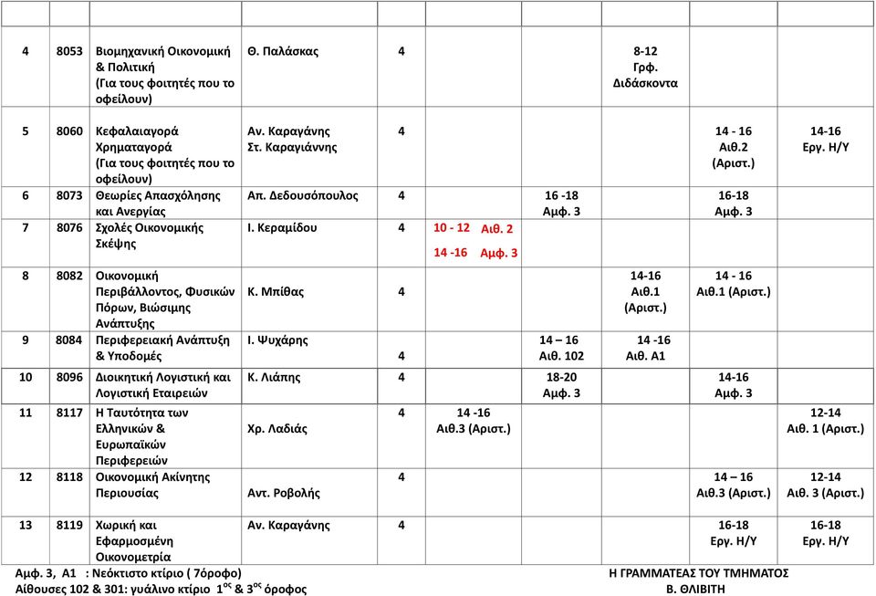 των Ελληνικών & Ευρωπαϊκών Περιφερειών 12 8118 Οικονομική Ακίνητης Περιουσίας Θ. Παλάσκας 8-12 Γρφ. Διδάσκοντα Αν. Καραγάνης Στ. Καραγιάννης 1-16 Αιθ.2 (Αριστ.) Απ. Δεδουσόπουλος 16-18 Ι.