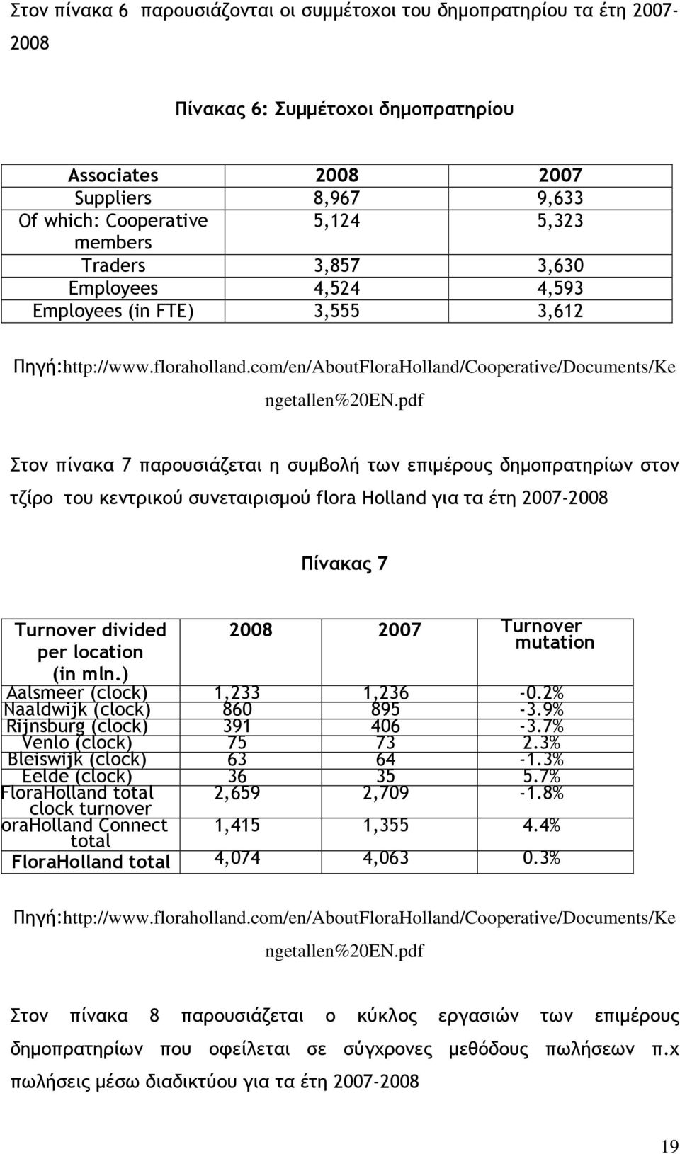 pdf Στον πίνακα 7 παρουσιάζεται η συµβολή των επιµέρους δηµοπρατηρίων στον τζίρο του κεντρικού συνεταιρισµού flora Holland για τα έτη 2007-2008 Πίνακας 7 Turnover divided per location (in mln.