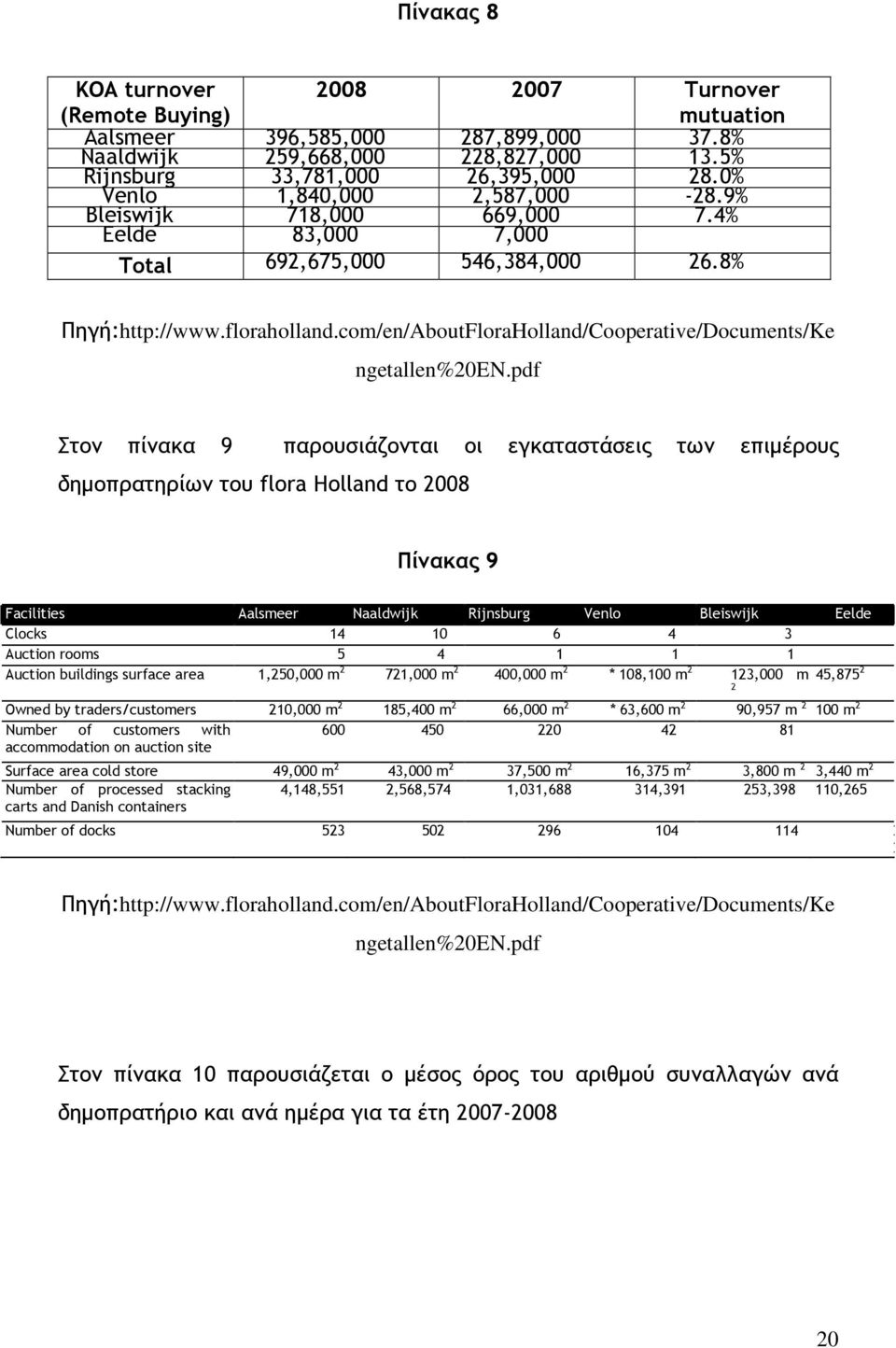 com/en/AboutFloraHolland/Cooperative/Documents/Ke ngetallen%20en.