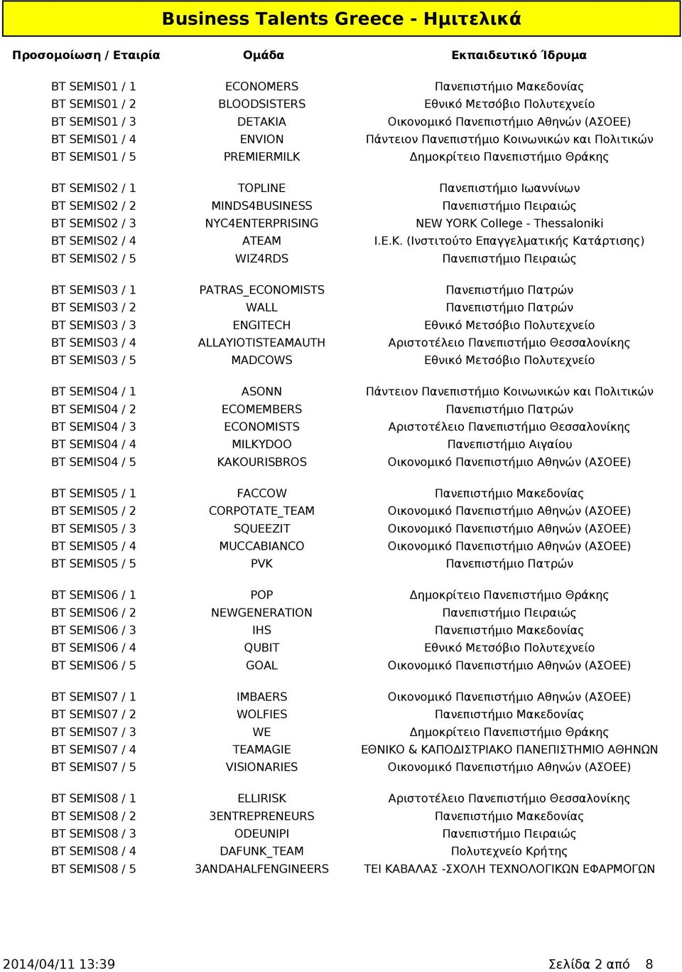 SEMIS02 / 3 NYC4ENTERPRISING NEW YORK College - Thessaloniki BT SEMIS02 / 4 ATEAM Ι.Ε.Κ.