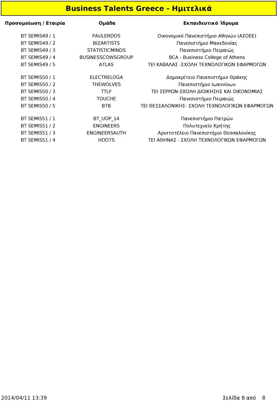 Ιωαννίνων BT SEMIS50 / 3 TTLF ΤΕΙ ΣΕΡΡΩΝ-ΣΧΟΛΗ ΔΙΟΙΚΗΣΗΣ ΚΑΙ ΟΙΚΟΝΟΜΙΑΣ BT SEMIS50 / 4 TOUCHE Πανεπιστήμιο Πειραιώς BT SEMIS50 / 5 BTB ΤΕΙ ΘΕΣΣΑΛΟΝΙΚΗΣ- ΣΧΟΛΗ ΤΕΧΝΟΛΟΓΙΚΩΝ ΕΦΑΡΜΟΓΩΝ BT SEMIS51 / 1